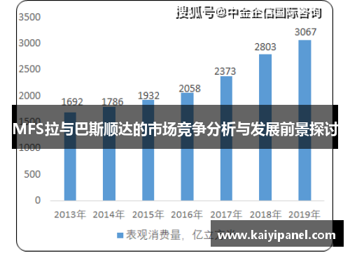 MFS拉与巴斯顺达的市场竞争分析与发展前景探讨